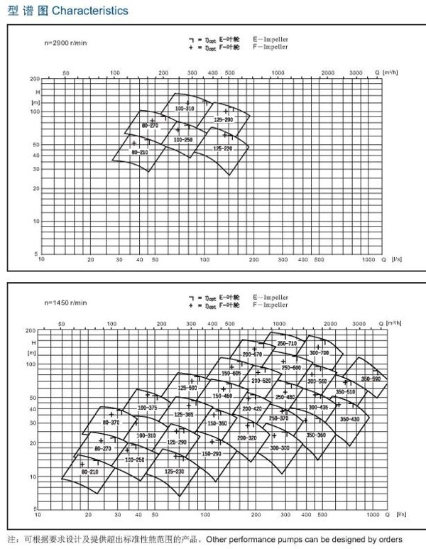  NMZ系列型譜圖