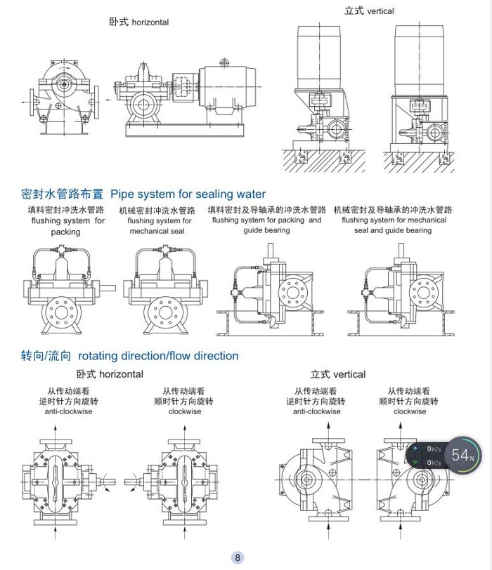 安裝方式